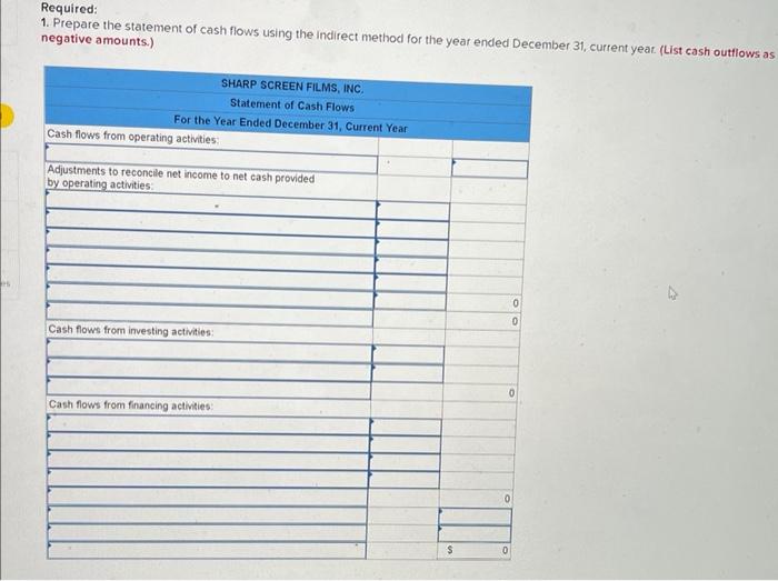 December 31, current year. The statements are complete except for the statement