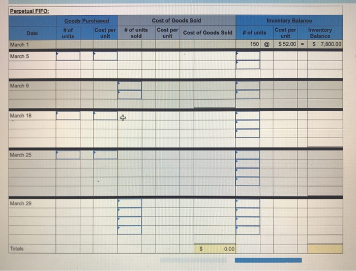 Perpetual: Alternative cost flows LO P1 The following information applies to the