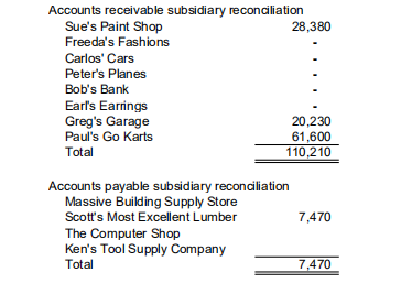 Income statement, Statement of comprehensive income ,Statement of owners' equity, Balance sheet,