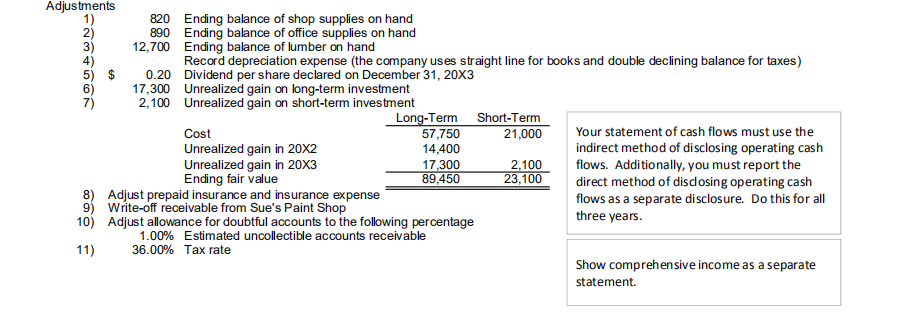 Paul's Go Karts 61,600 Total 110,210 Accounts payable subsidiary reconciliation Massive Building