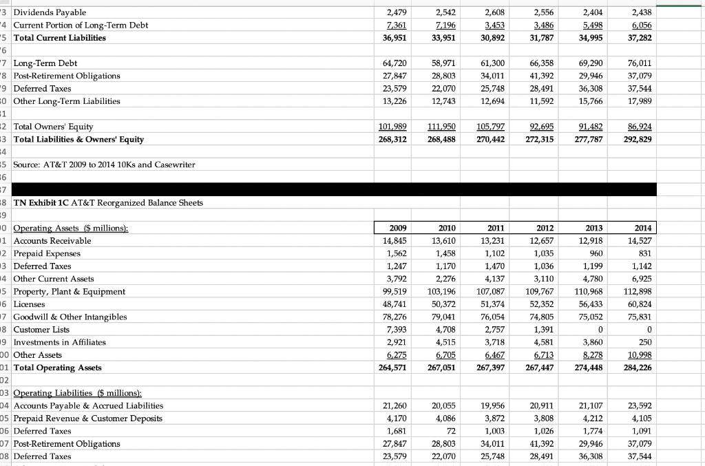 wireline industry? (growth, profitability, # of subscribers, growth, etc.) Will wireline communication