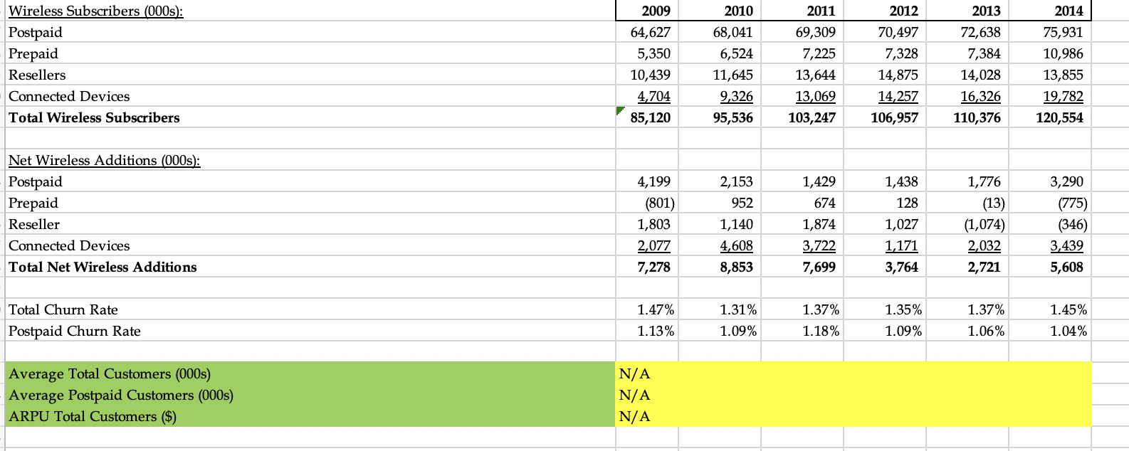 and what you expect to see going forward based on your analysis