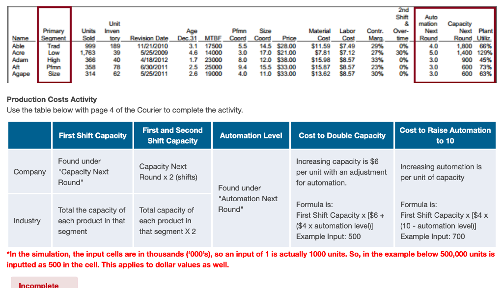(capacity and automation) is essential to understanding how you and your competitors