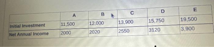 using incremental analysis to determine which alternative (A,B,C,D) to invest in information