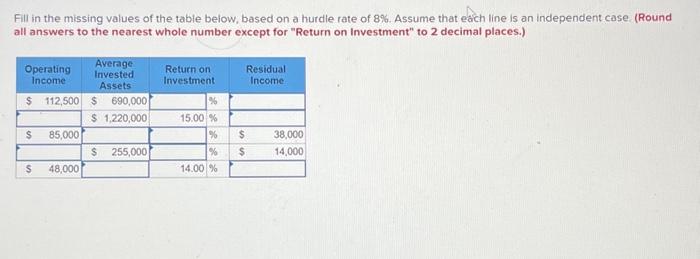  Fill in the missing values of the table below, based on