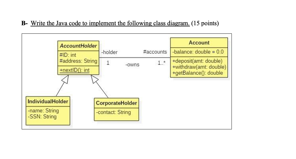 B- Write the Java code to implement the following class diagram.