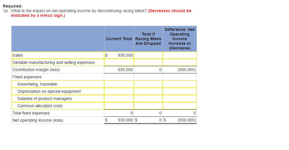 Company manufactures three types of bicycles a dirt bike, a mountain bike,