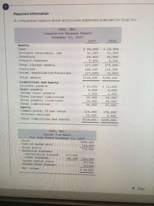  Required information A comparative balance sheet and income statement is shown