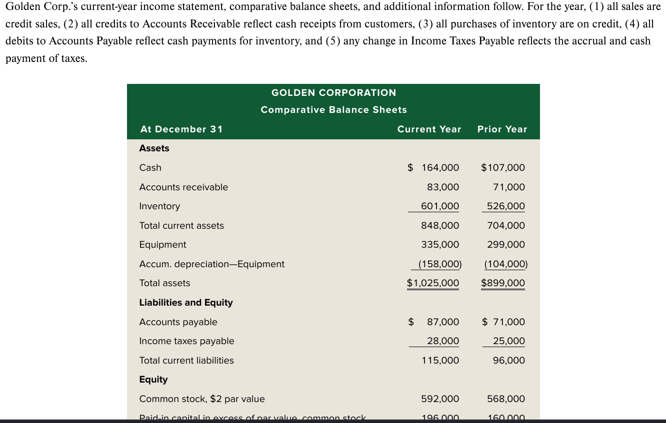 Prepare a complete statement of cash flows using the indirect method for