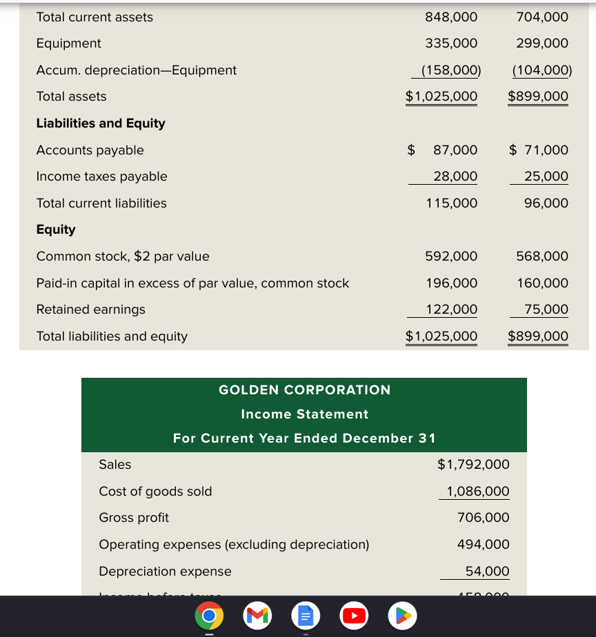 the current year. Golden Corp.'s current-year income statement, comparative balance sheets, and