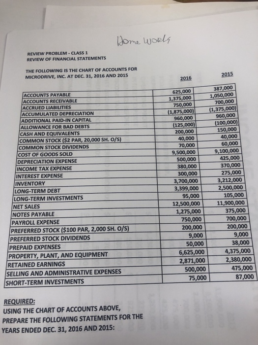  Using the chart above calculate : - Balance Sheet - Income