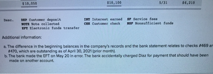 below. The cash records and bank statement for the month of May