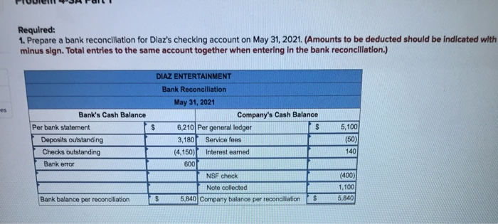 for Diaz Entertainment are shown below. DIAZ ENTERTAINMENT Cash Account Records May