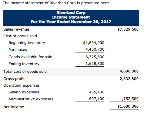 Please this problem: Problem 12-4A The income statement of Riverbed Corp is
