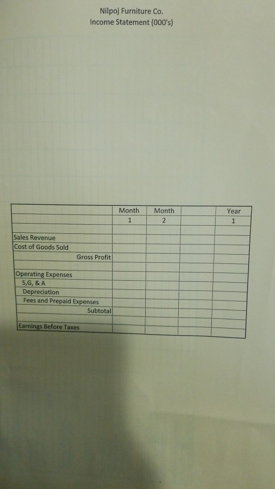 the stores operation as well as for its first year. 2. prepare