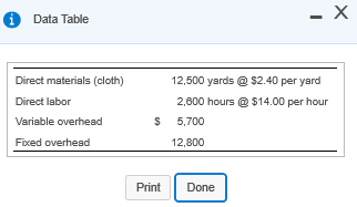 - Data Table X Direct materials (cloth) Direct labor Variable overhead