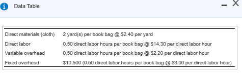 12,500 yards @ $2.40 per yard 2,600 hours @ $14.00 per hour
