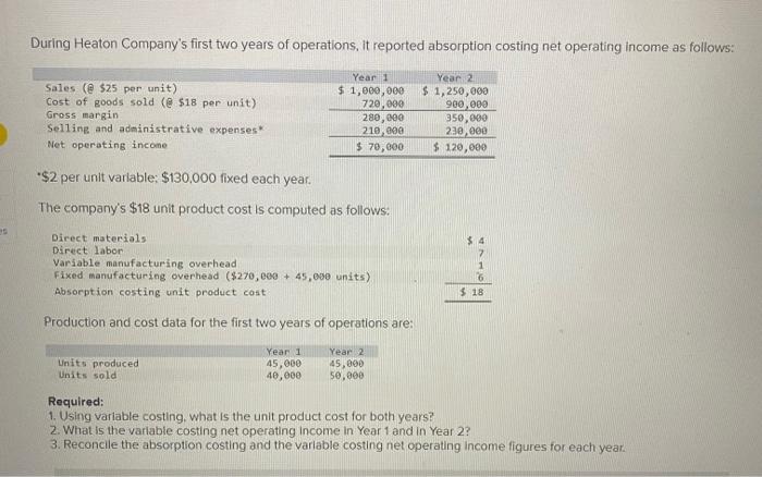 unit product cost is computed as fnllowin. Required: 1. Using variable costing,