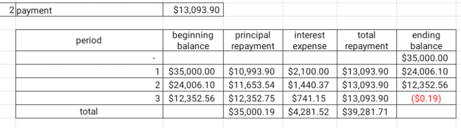 P14-46 Using Excel for long-term notes payable amortization schedule Patricks Delivery Services