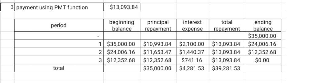 is buying a van to help with deliveries. The cost of the