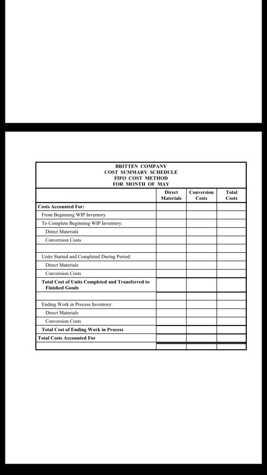 work in process inventory. For the month of May of the current