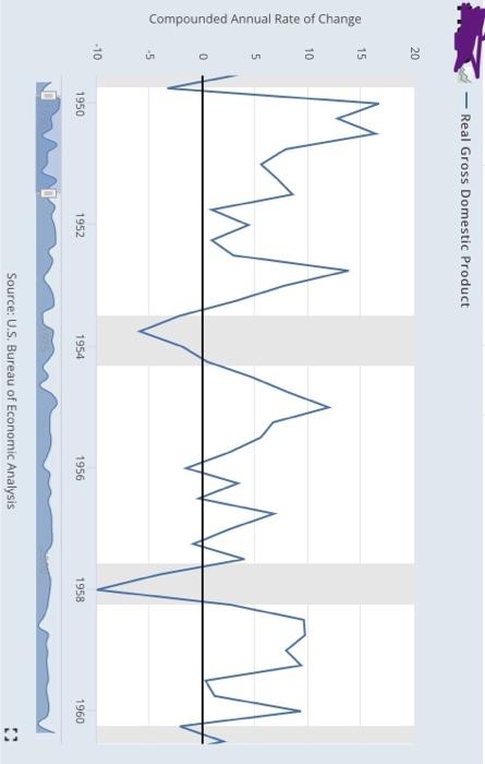  i am taking macroeconomic class. i need help with these. About