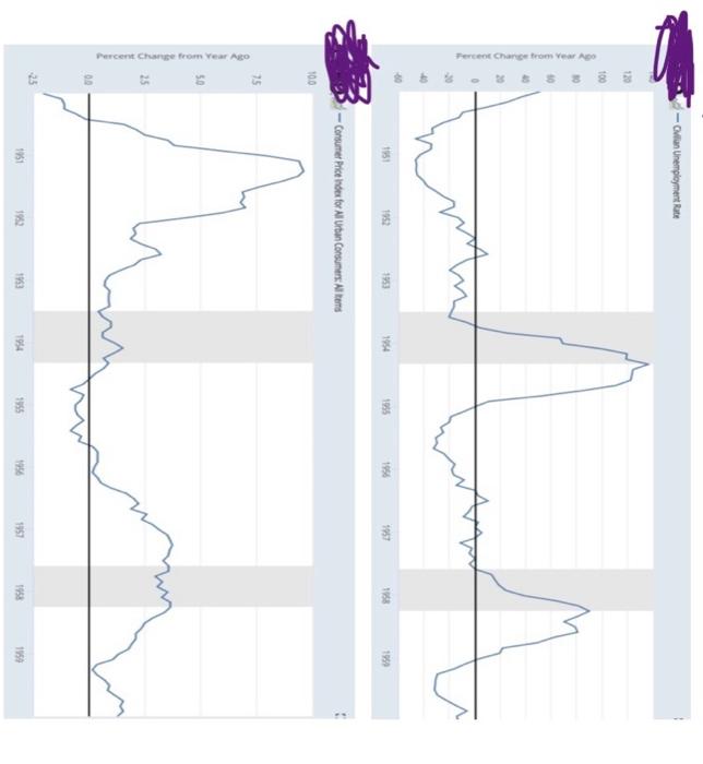 Monetary Policy Actions, Monetary. Policy Impact, in year 1950-1959. Federal Reserve controls