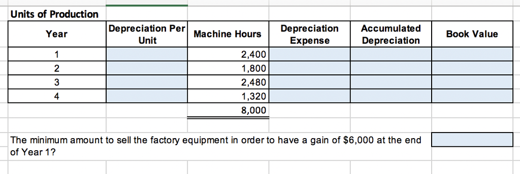 The Fraser River Corporation has purchased a new piece of factory equipment