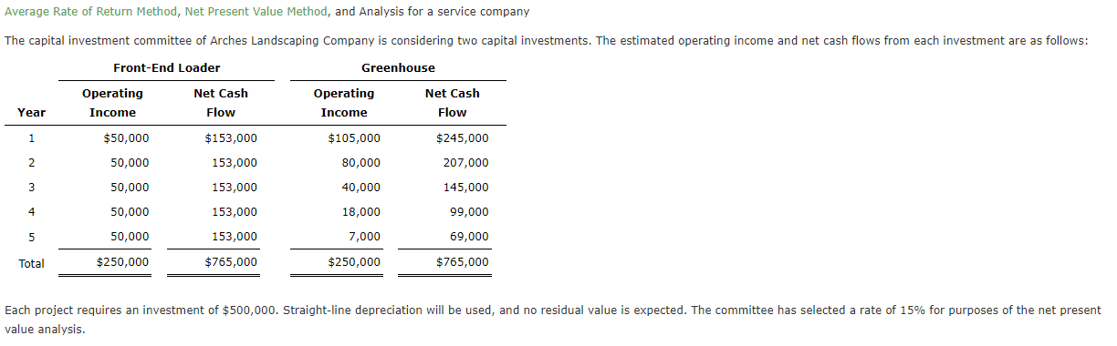Hello, I need help solving the blank spaces, please! Average Rate of