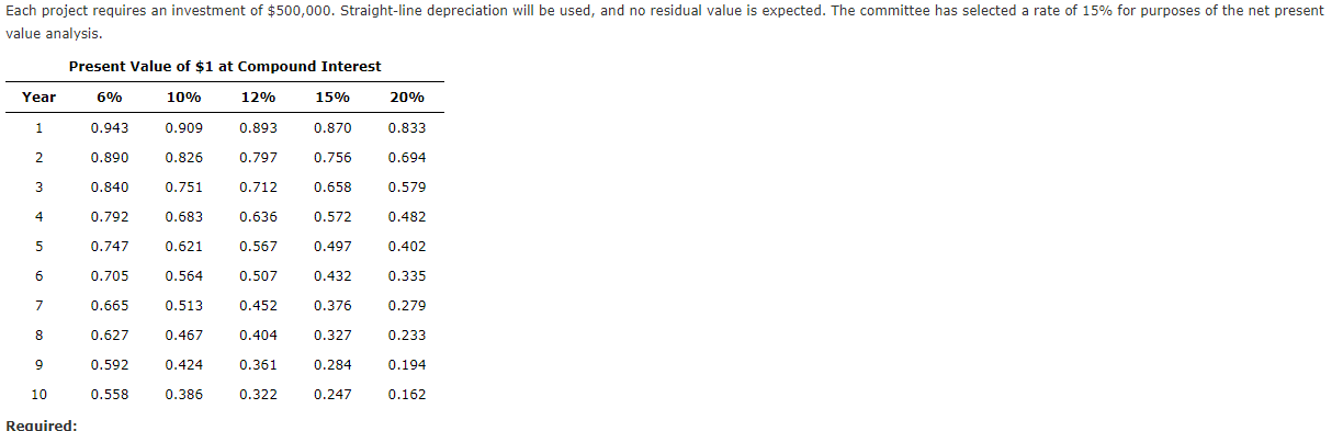 Return Method, Net Present Value Method, and Analysis for a service company