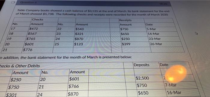 March is sented to Checks & Other Dets Deprints NO Amount No