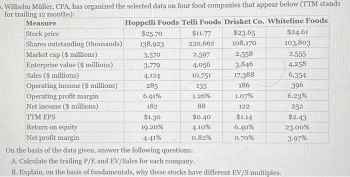  Wilhelm Mller, CFA, has organized the selected data on four food