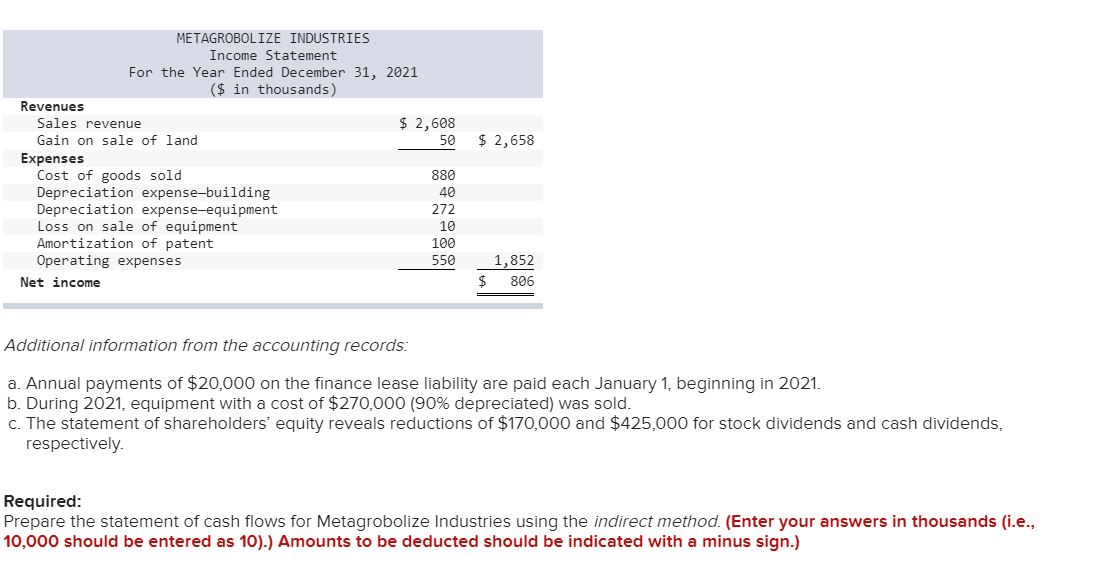 income for 2021 are given below for Metagrobolize Industries. Additional information from