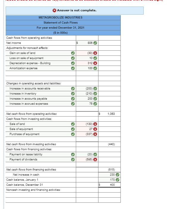 the accounting records of Metagrobolize also is provided. METAGROBOLIZE INDUSTRIES Comparative Balance