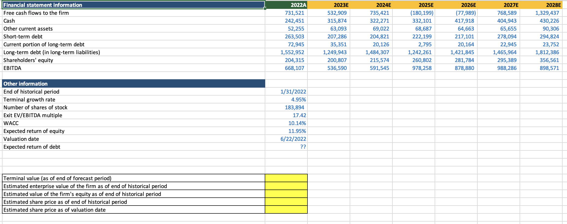 Forecast terminal value as a growing perpetuity. Financial statement information Free