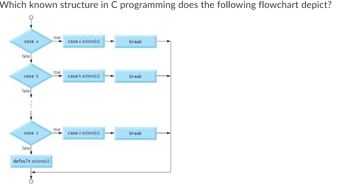  Which known structure in C programming does the following flowchart depict?