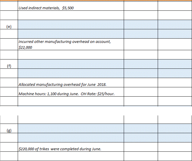 Incur $250,000 of manufacturing overhead costs, and to use 10,000 machine hours