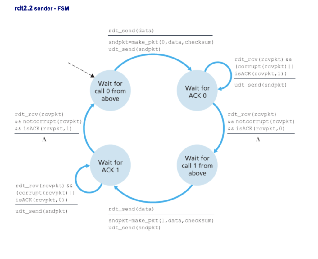 FOR THE FOLLOWING QUESTION. CLIENT CODE: #include #include #include #include #include #include