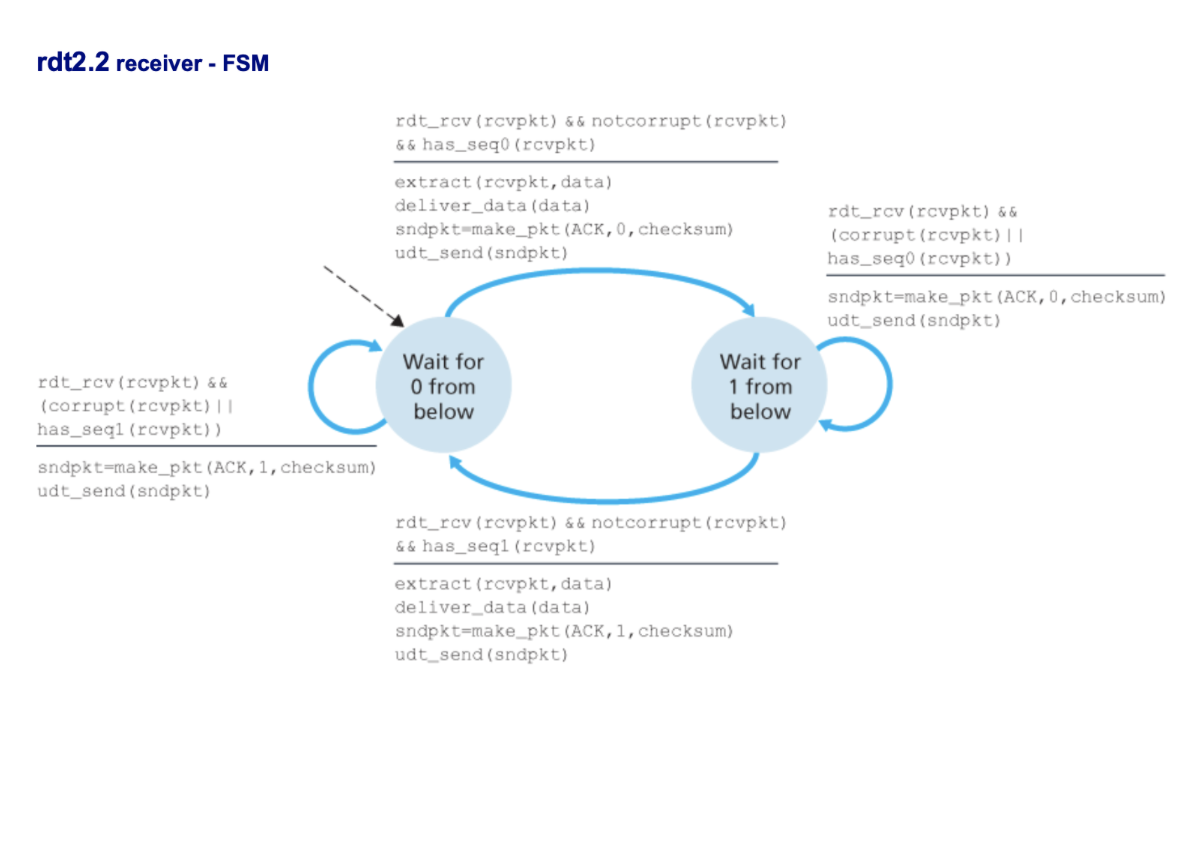 #include #include #include #include #include "lab5.h" // NOTE: beware of sign extension