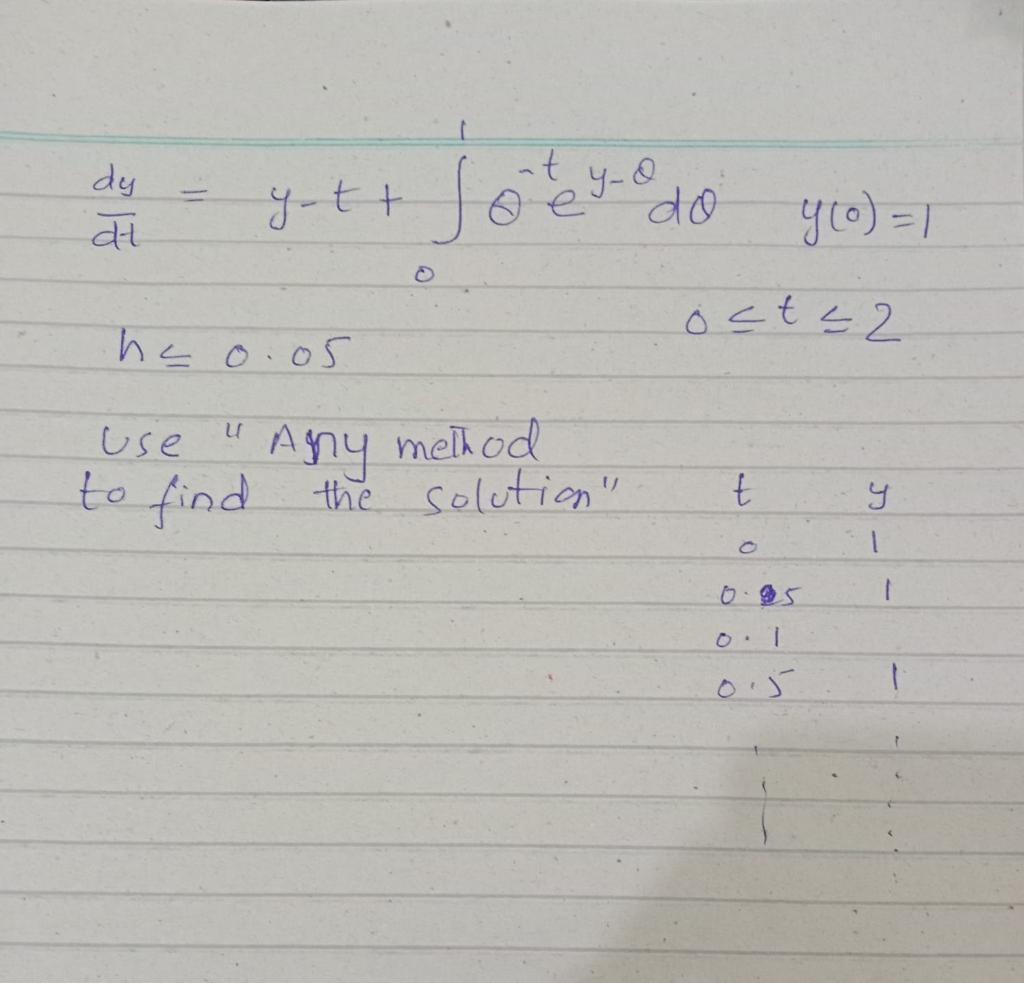 subject numerical computation , Kindly write matlab code for this use any