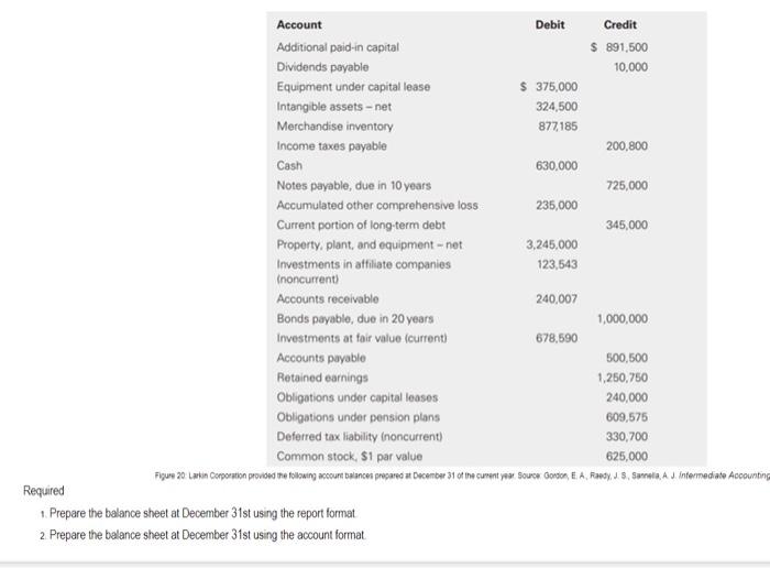 Required 1. Prepare the balance sheet at December 31st using the