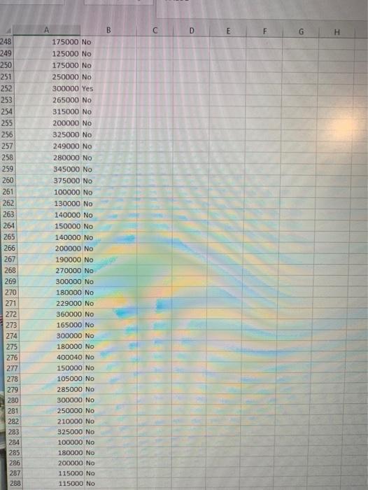 your findings and recommendations to the executive team. Case 1: Home value