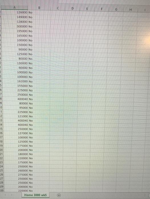(Home) Evaluate the impact of crime on home values. The estimated value