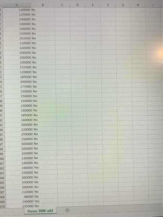 36 37 B CRIMED 75000 No 87000 No 115000 Yes 80000 NO