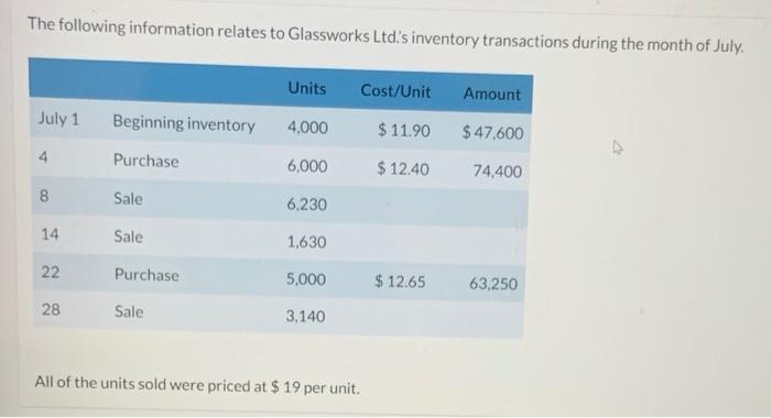 please write down the steps. Thank u. The following information relates to