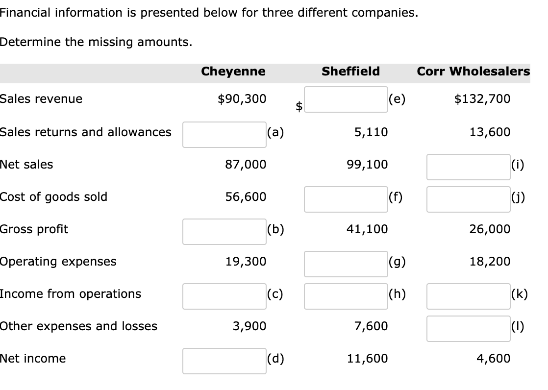  Financial information is presented below for three different companies. Determine the