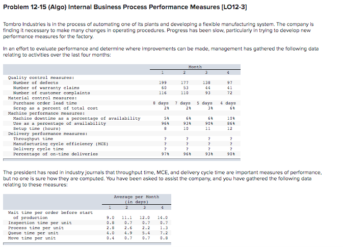  Problem 12-15 (Algo) Internal Business Process Performance Measures [LO12-3] Tombro Industries