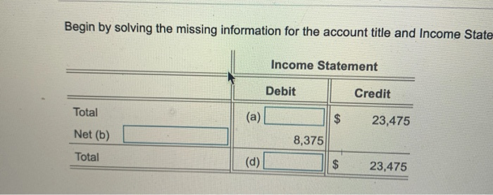  Begin by solving the missing information for the account title and