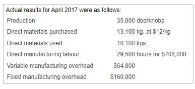 and business analyst for Datura Design Company (DDC), which manufactures expensive brass
