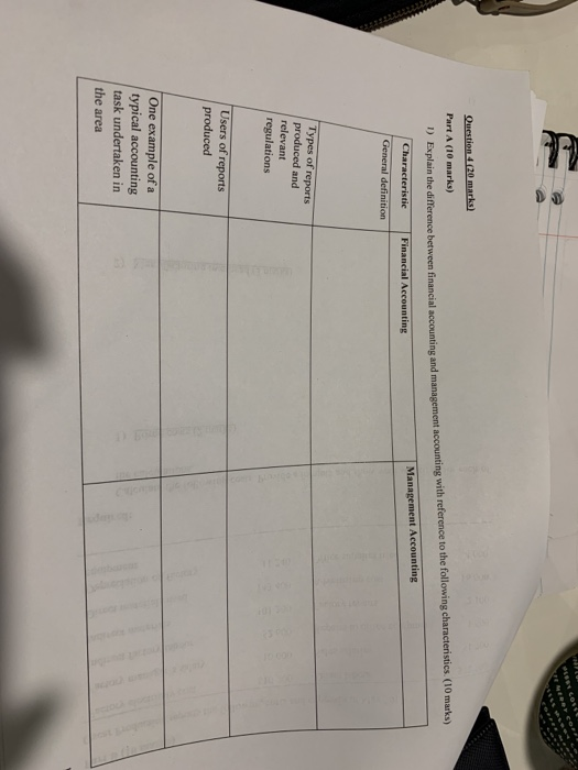 Question 4 (20 marks) Part A (10 marks) Explain the difference